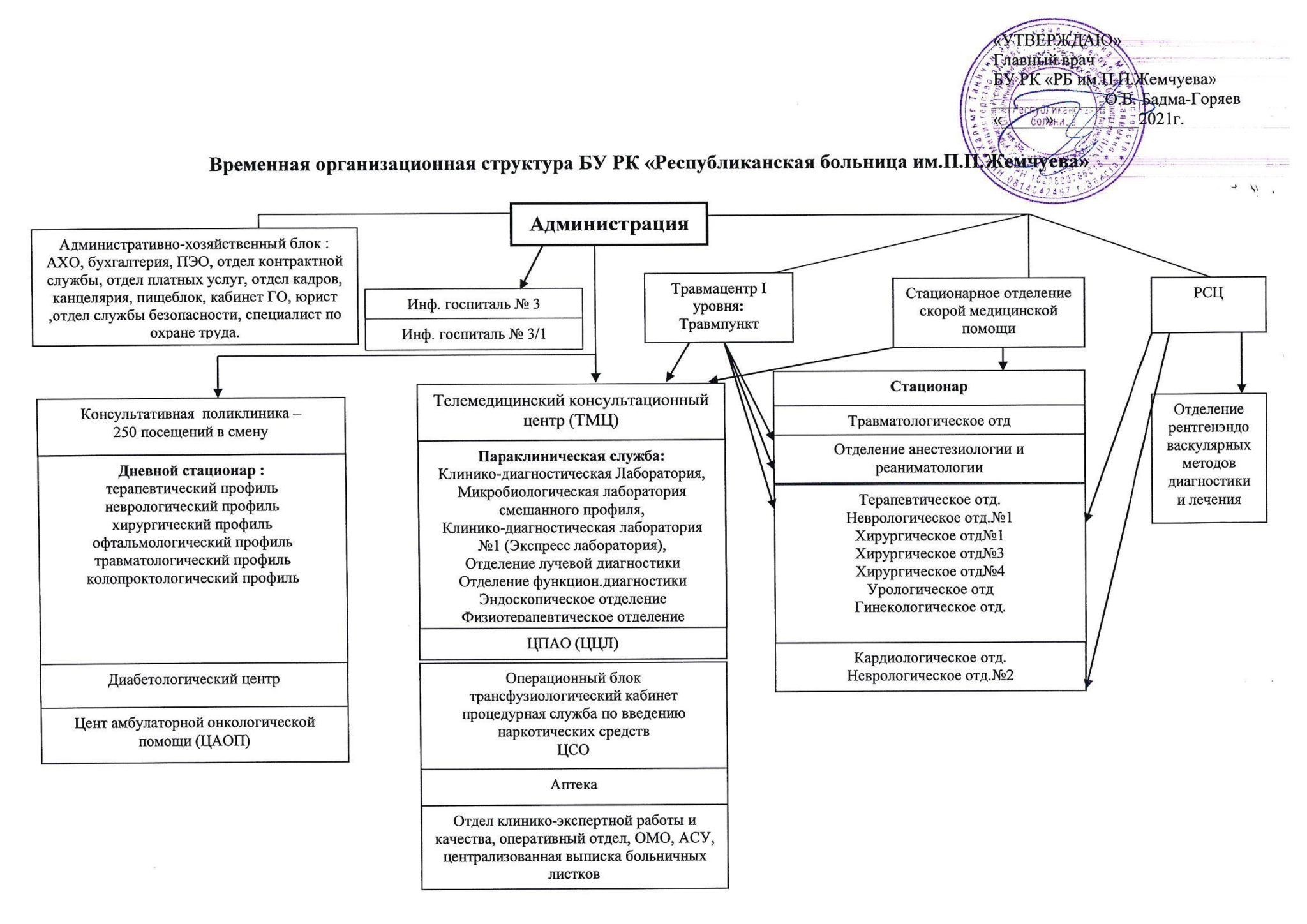 Центр кулакова схема отделений