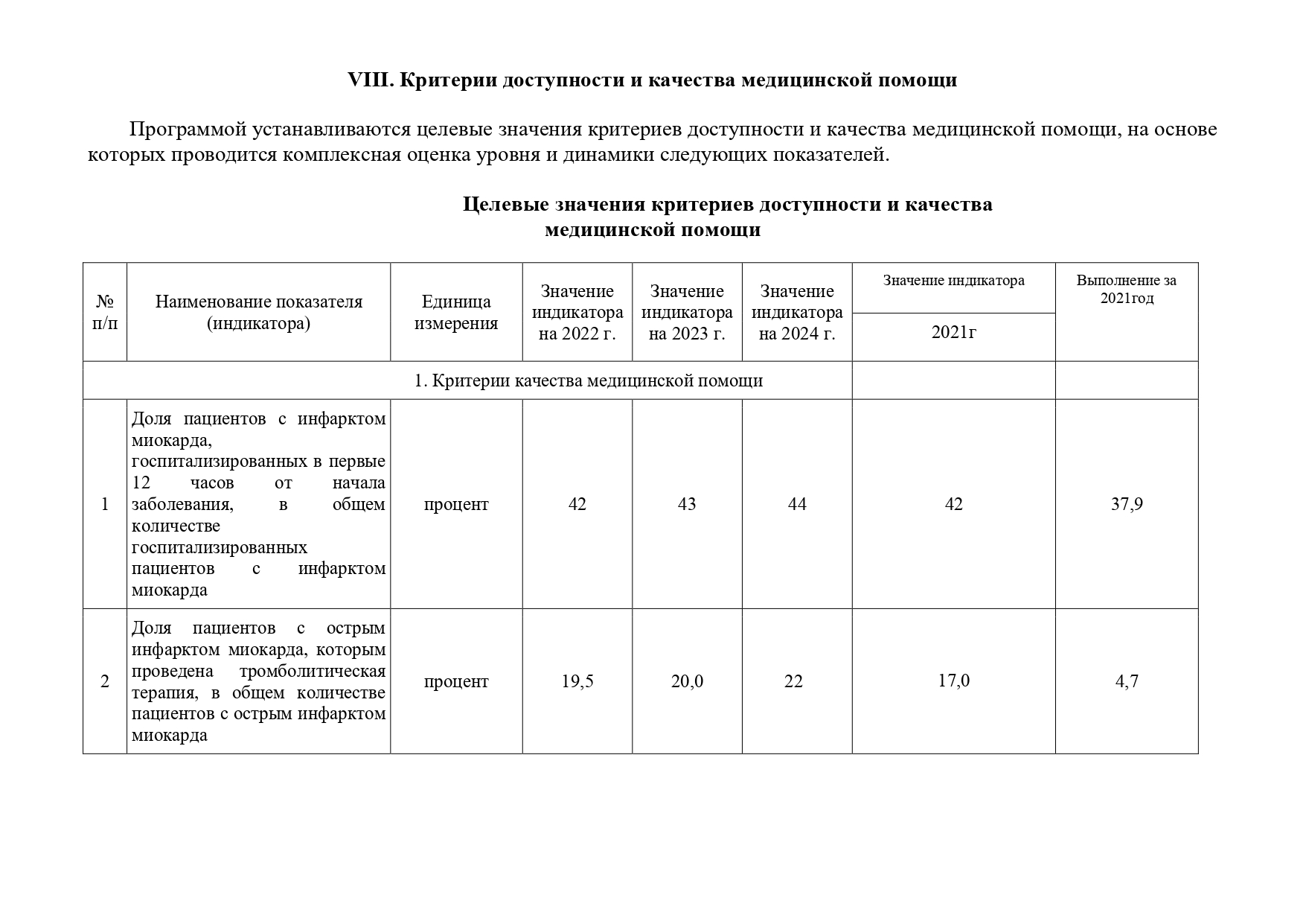 Критерии доступности — БУ РК Республиканская больница им. П. П. Жемчуева