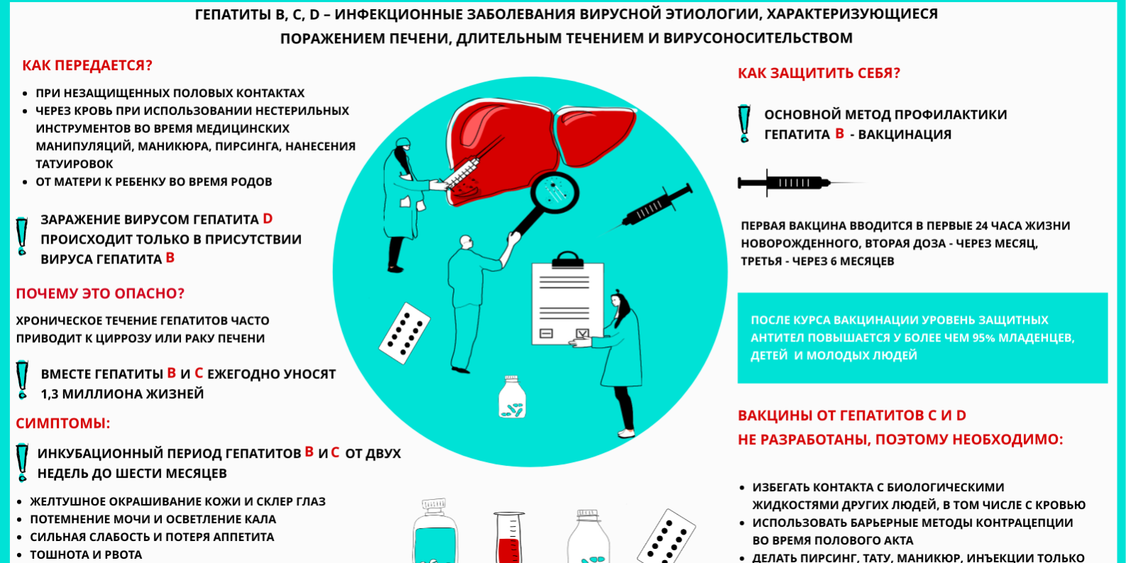 Важное о гепатитах — БУ РК Республиканская больница им. П. П. Жемчуева