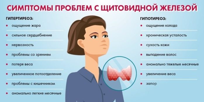 shitovidka